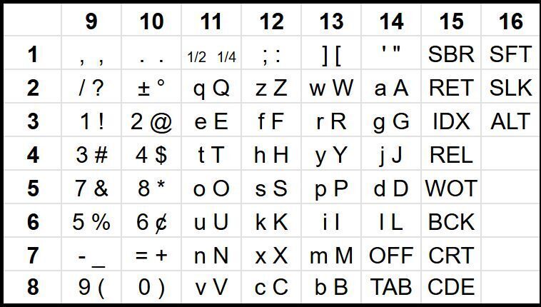 grid
