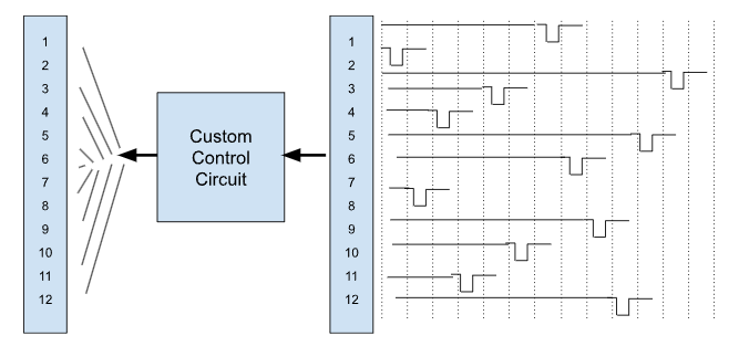 custom circuit control