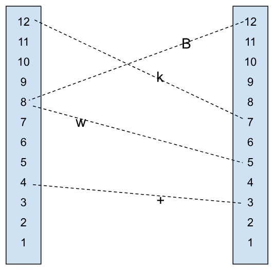 keyboard timing diagram