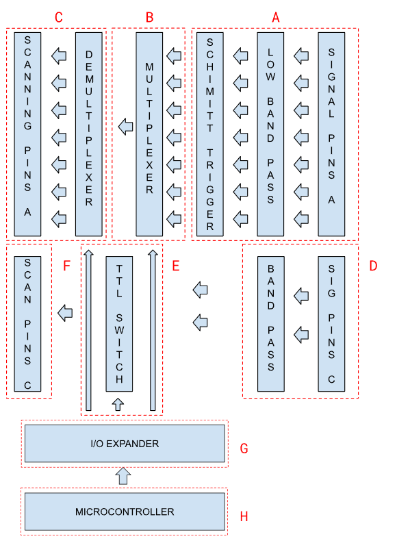 typeflow diagram