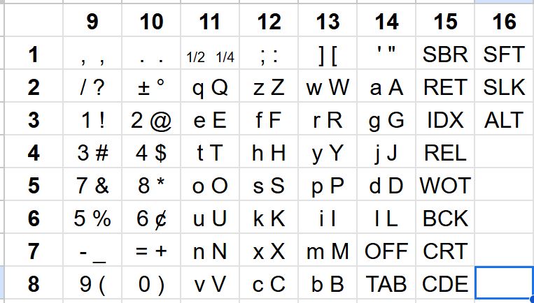 key-grid